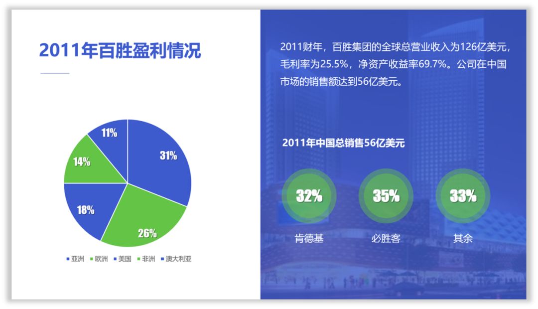 PPT小白,如何设计好扁平化PPT? PPT教程 PPT小白,如何设计好扁平化PPT?