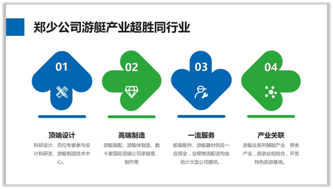 PPT如何做的既有逻辑又美观? PPT教程 PPT如何做的既有逻辑又美观?