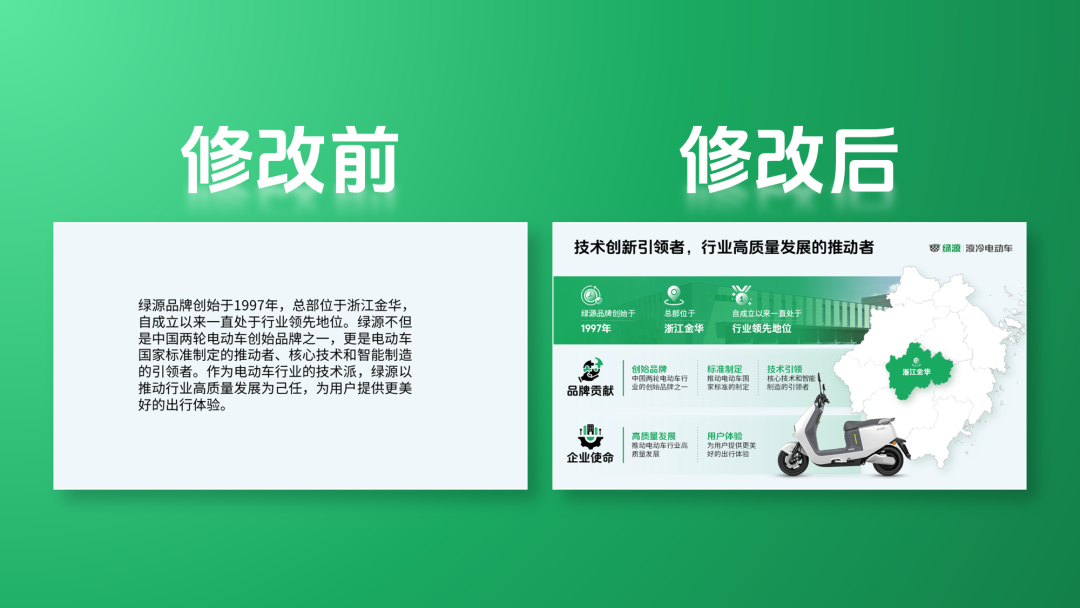 惊呆了!设计了一份绿源电动车PPT,同事说要购买一辆! PPT教程 惊呆了!设计了一份绿源电动车PPT,同事说要购买一辆!