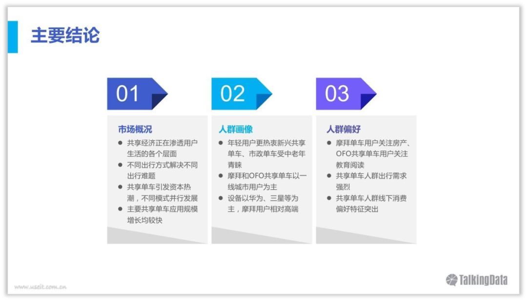 PPT教程  职场新人，如何快速学习并做好PPT？