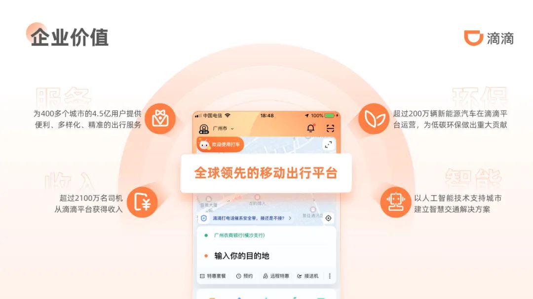PPT教程  【复盘】给滴滴做了一份企业介绍PPT，这浅色系太秀了