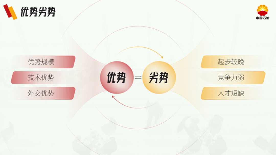 PPT教程  花了3个小时，帮粉丝改了一份中石油PPT，效果还不错！