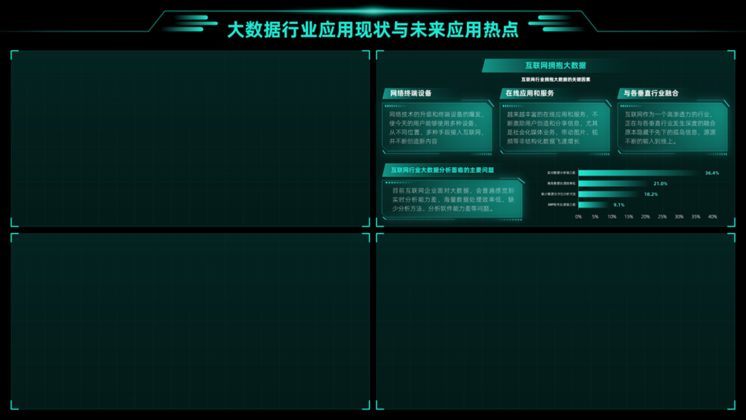 PPT教程  如何把多张PPT设计在一页中，打造出宽屏效果展示？老板又出了难题！