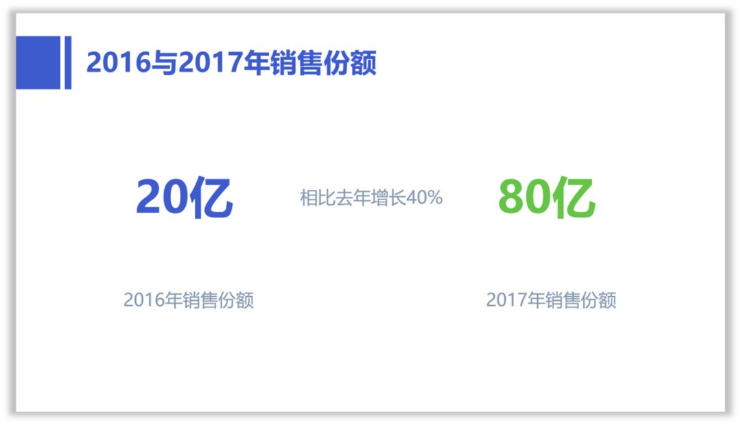 做了3年多的PPT,现在才知道形状还能这样用! PPT教程 做了3年多的PPT,现在才知道形状还能这样用!