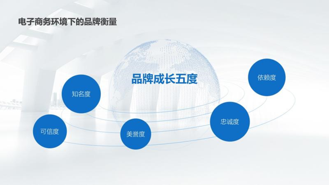 PPT教程  内容太少的PPT如何排版？用这个创意排版，让你屡试不爽！