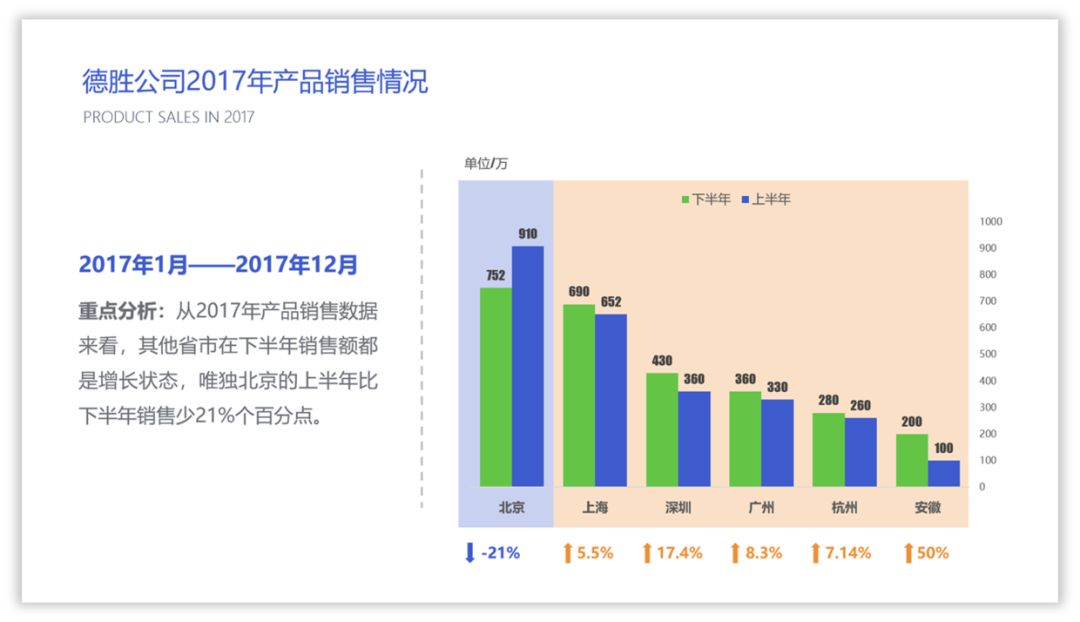 PPT教程  10种让你相见恨晚的PPT配色方法！