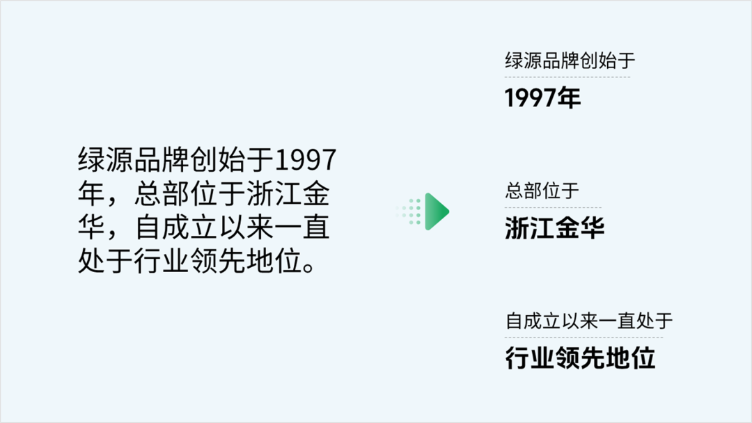 惊呆了!设计了一份绿源电动车PPT,同事说要购买一辆! PPT教程 惊呆了!设计了一份绿源电动车PPT,同事说要购买一辆!