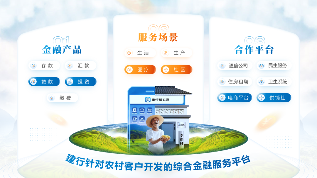 PPT教程  惊了！我给建行做了份PPT，农民伯伯都说好看。