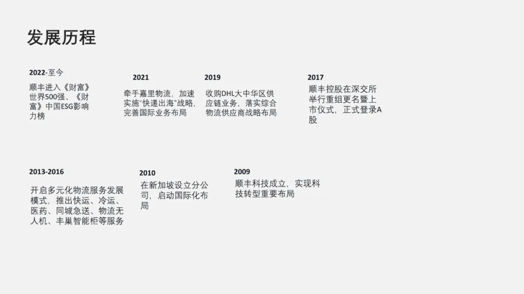 PPT教程  【复盘】给顺丰做了一份品牌介绍PPT，这场景感太爱了