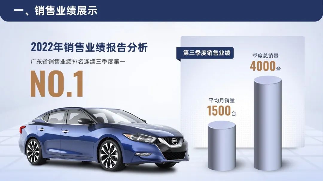 PPT教程  【教程】这种创意三维立体图表，实在是太赞了