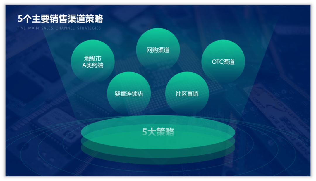 PPT教程  职场人士，如何快速学会一门PPT技术？