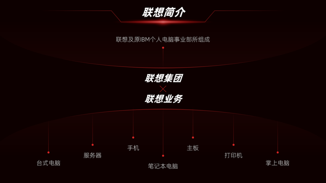 PPT教程  如何用好形状，做出让人眼前一亮的PPT，分享6个实战案例！