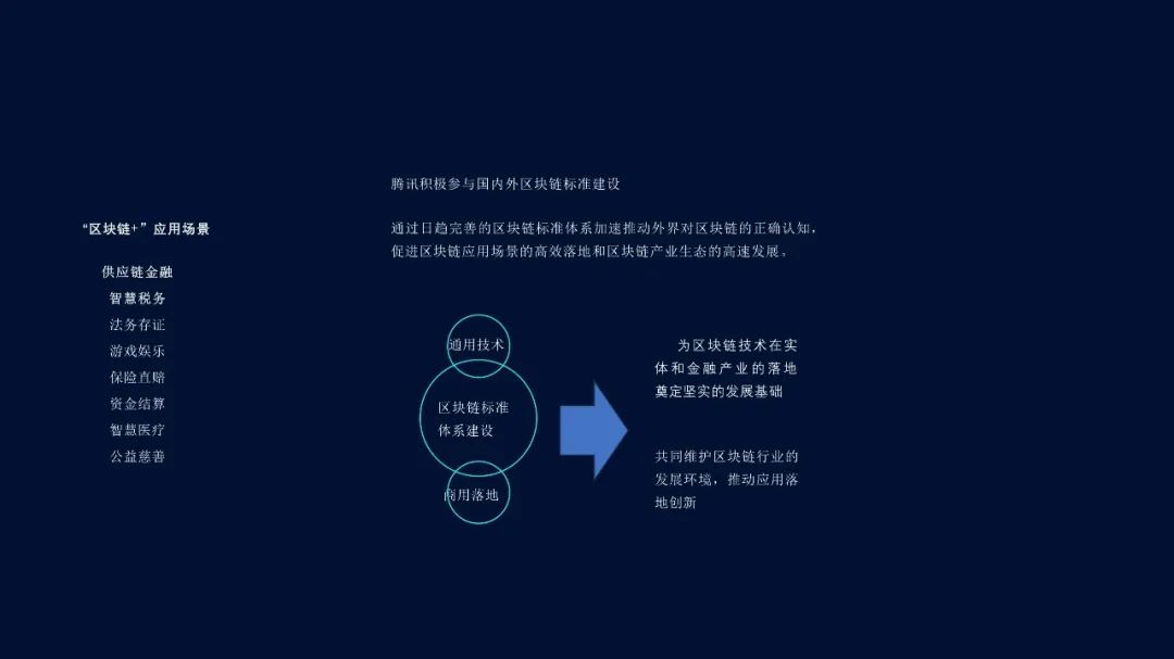 【复盘】看完这篇科技风PPT改稿,再也不怕这种大段文案了 PPT教程 【复盘】看完这篇科技风PPT改稿,再也不怕这种大段文案了