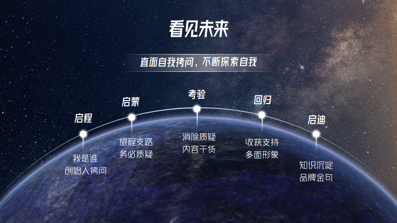 手把手教你用星球元素做出高端科技科幻商务PPT PPT教程 手把手教你用星球元素做出高端科技科幻商务PPT