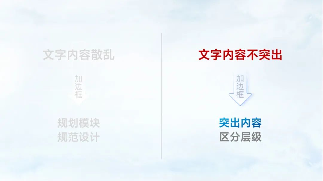 PPT教程  【教程】终于明白为什么要给PPT文字内容加边框了