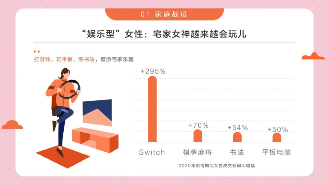 PPT教程  PPT没有设计感？教你用小图标做出精美的页面