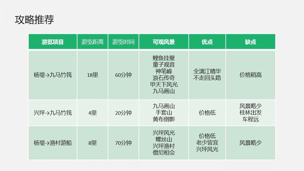 PPT教程  【复盘】给桂林做了一份旅游介绍PPT，果然名不虚传