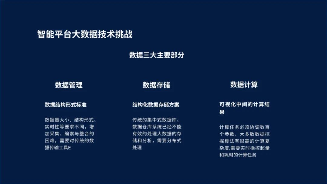 【复盘】改稿一份智能平台数据化解决方案PPT,动起来更绝 PPT教程 【复盘】改稿一份智能平台数据化解决方案PPT,动起来更绝