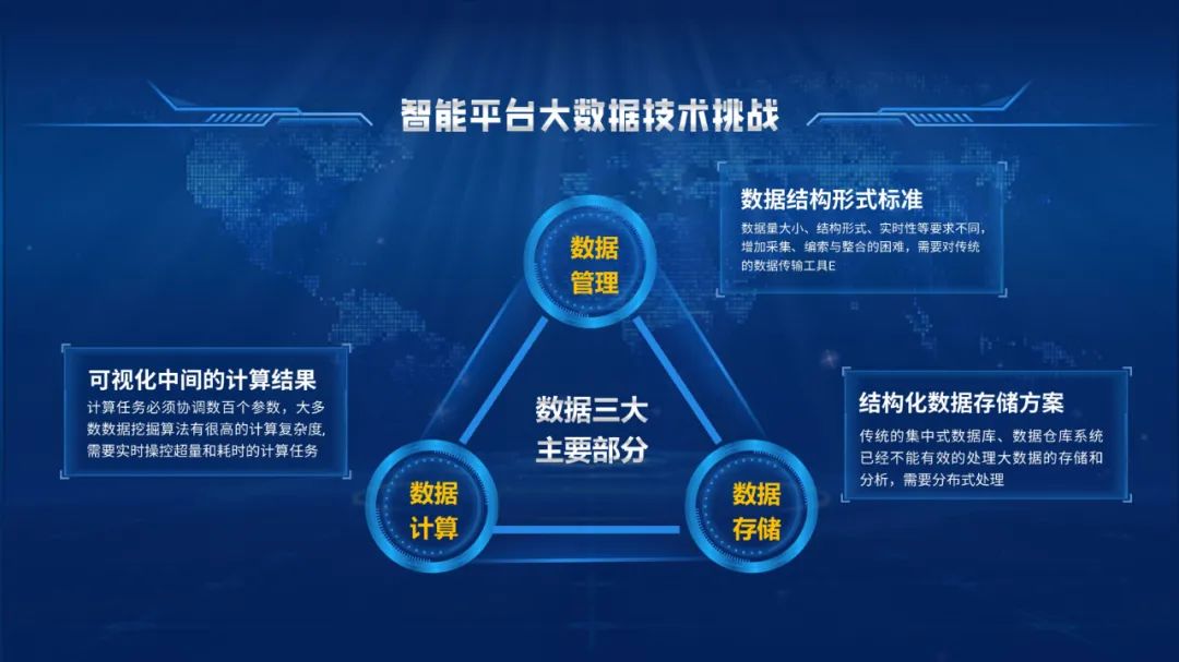 【复盘】改稿一份智能平台数据化解决方案PPT,动起来更绝 PPT教程 【复盘】改稿一份智能平台数据化解决方案PPT,动起来更绝