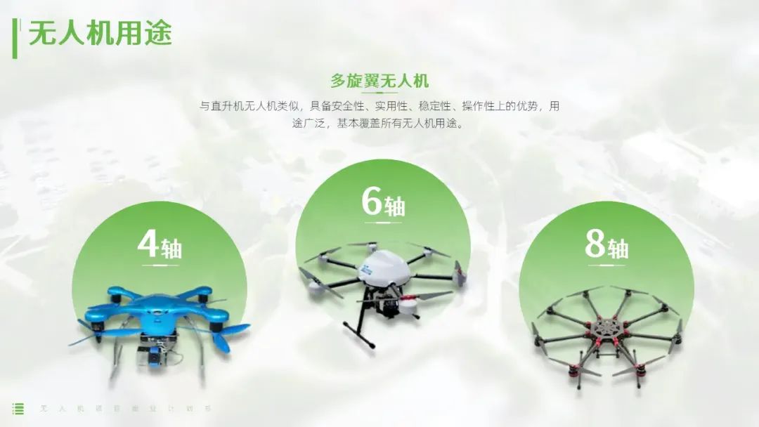 给朋友做了一份无人机商业计划书PPT,满满的设计感! PPT教程 给朋友做了一份无人机商业计划书PPT,满满的设计感!