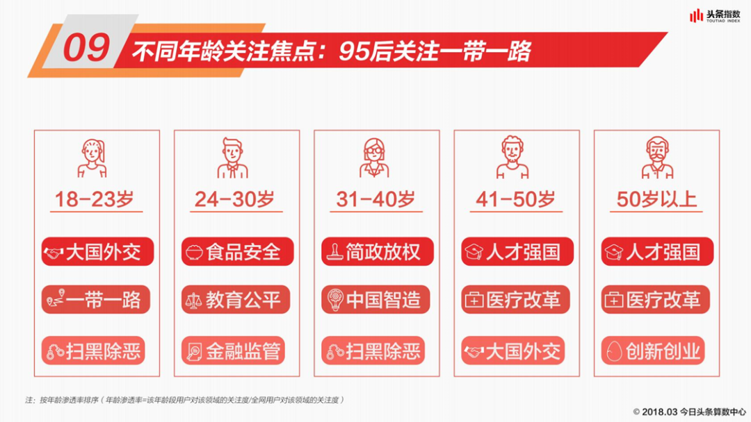 PPT教程  PPT没有设计感？教你用小图标做出精美的页面