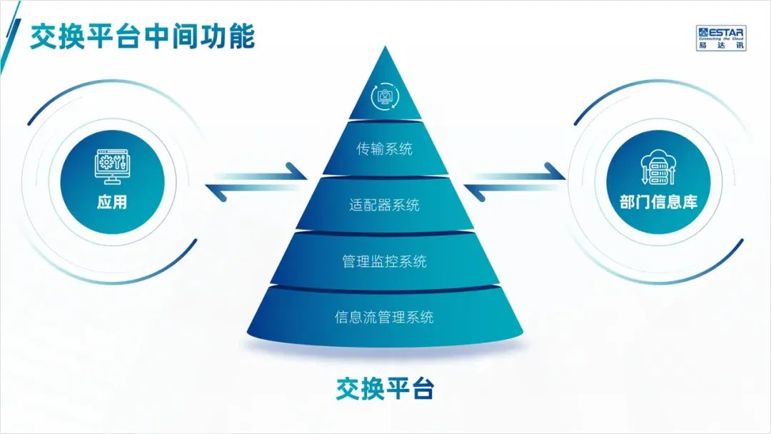 这页形状太多的PPT架构图,客户看了头都大,改完清爽很多! PPT教程 这页形状太多的PPT架构图,客户看了头都大,改完清爽很多!