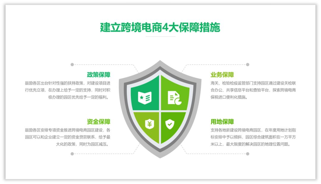 如何用好图标,增强PPT页面的设计感? PPT教程 如何用好图标,增强PPT页面的设计感?