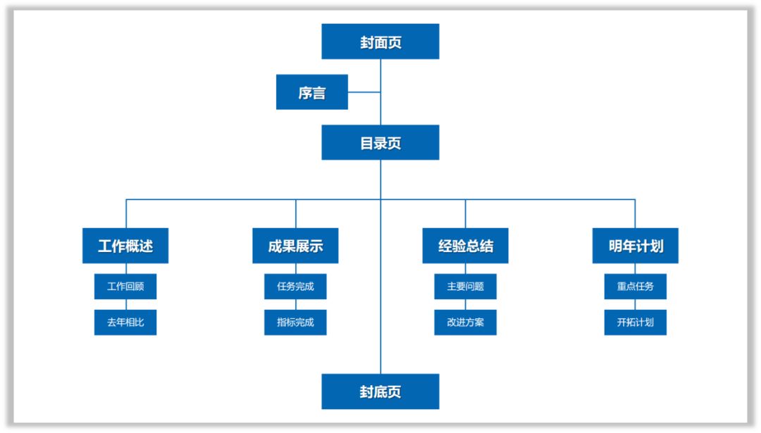 做PPT就应该这样“偷懒”! PPT教程 做PPT就应该这样“偷懒”!