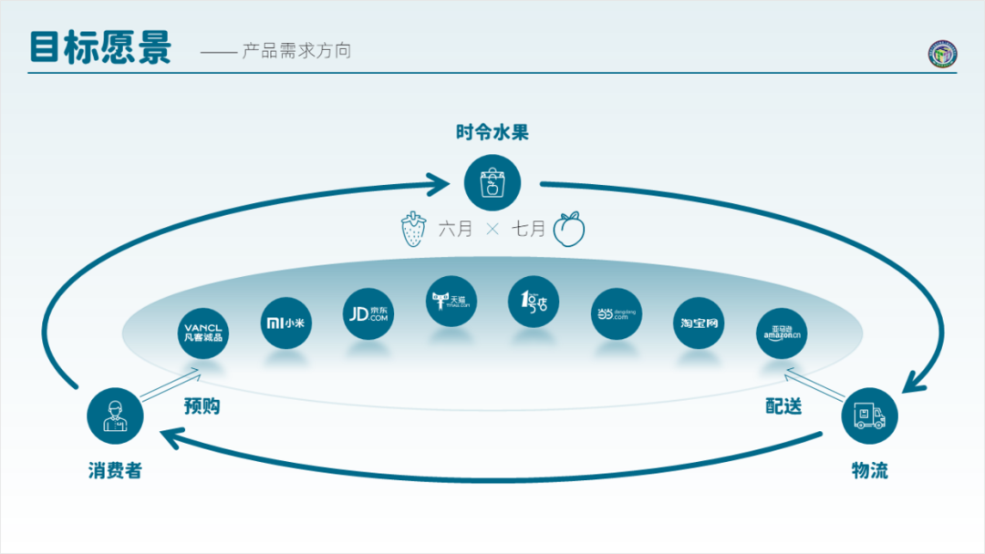 PPT教程  如何用好形状，做出让人眼前一亮的PPT，分享6个实战案例！