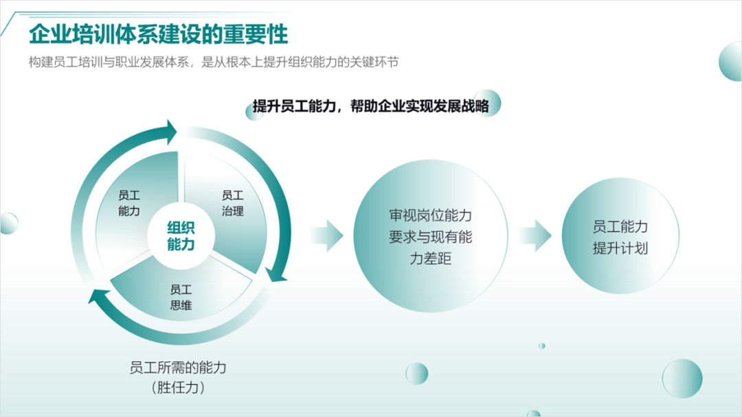 PPT教程  如何用好形状，做出让人眼前一亮的PPT，分享6个实战案例！