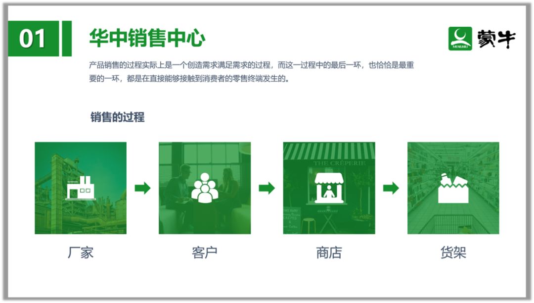 拯救那一页PPT丨对于文字和流程图的修改 PPT教程 拯救那一页PPT丨对于文字和流程图的修改