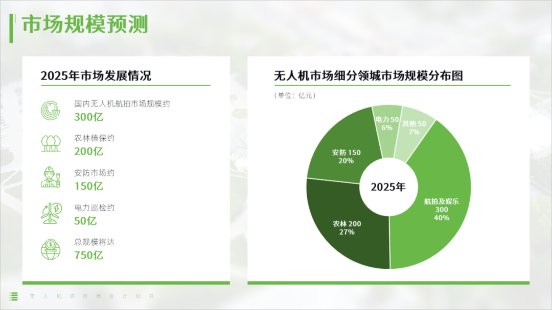 简简单单,给客户设计一份无人机商业计划书PPT! PPT教程 简简单单,给客户设计一份无人机商业计划书PPT!