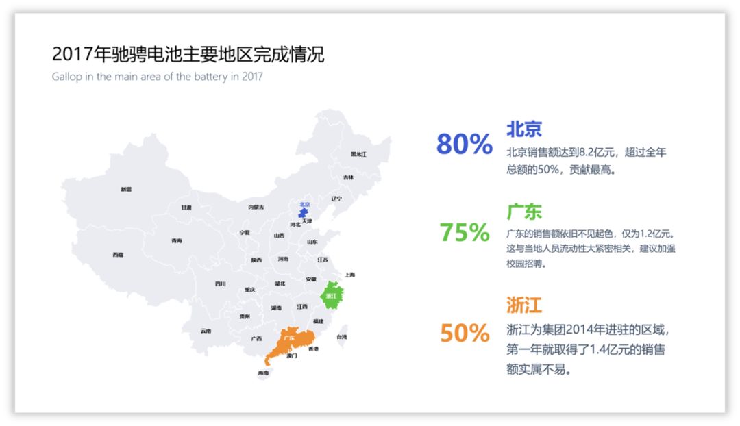 PPT教程  10种让你相见恨晚的PPT配色方法！