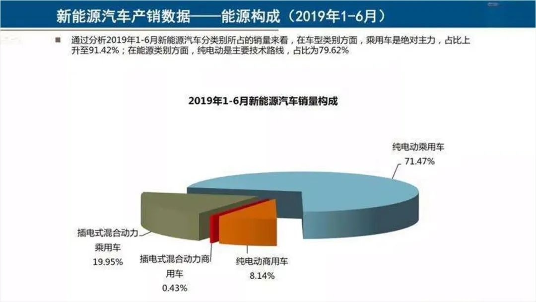 想要PPT中的饼图更有创意,用这3个方法就够了! PPT教程 想要PPT中的饼图更有创意,用这3个方法就够了!