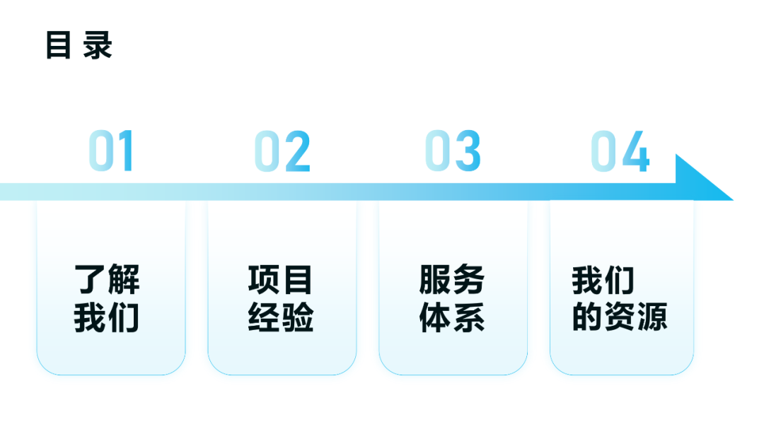 PPT教程  被客户Pass掉的风格，也有我的巧思在里面！