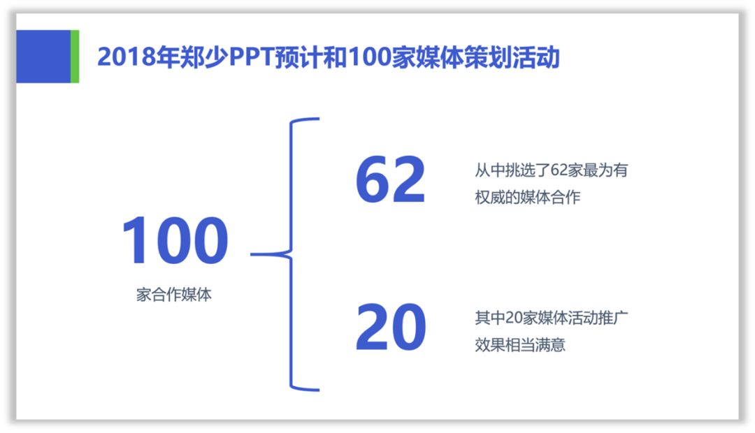 做了3年多的PPT,现在才知道形状还能这样用! PPT教程 做了3年多的PPT,现在才知道形状还能这样用!