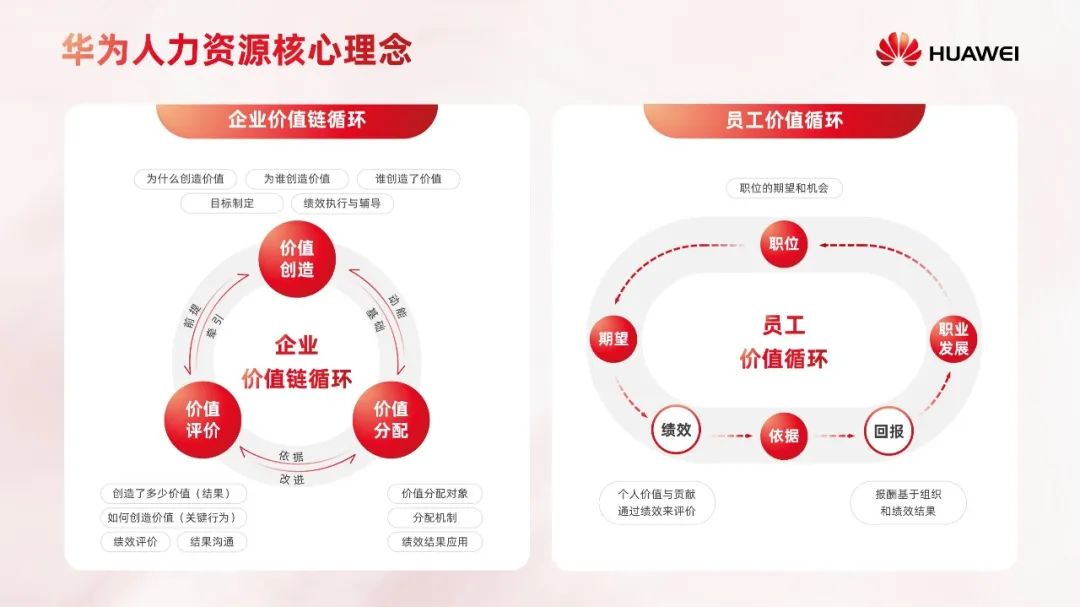 PPT教程  【复盘】给华为做了一份人力资源管理体系PPT，不配图也这么秀