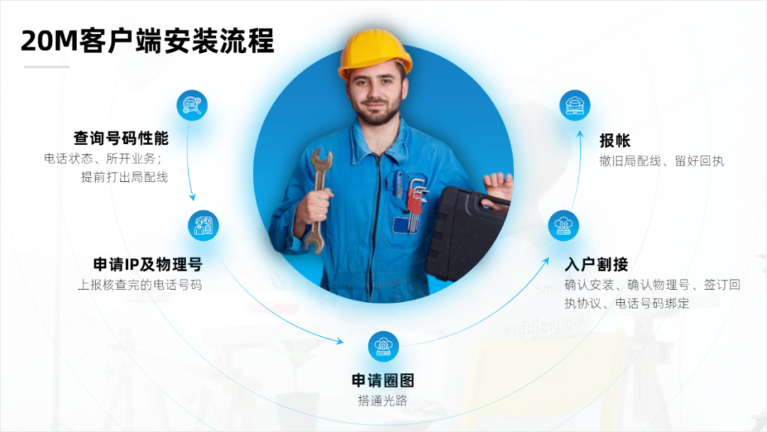 PPT教程  这页多段流程图PPT页面，看起来太粗糙，亲手修改了6个效果！