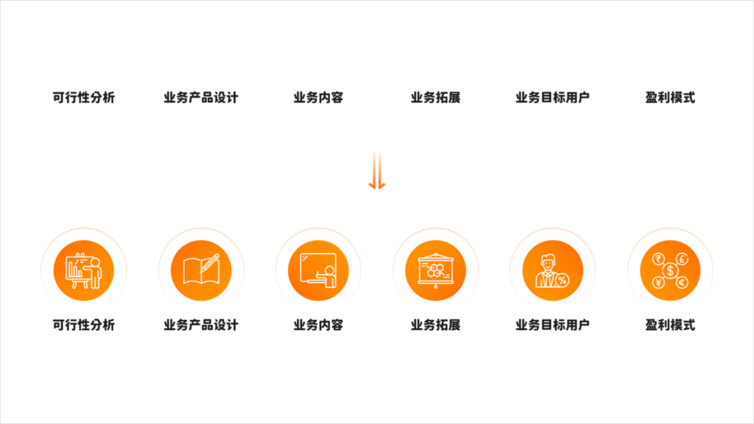 大神,老板给的纯文字PPT该怎么设计?全是文字那种! PPT教程 大神,老板给的纯文字PPT该怎么设计?全是文字那种!