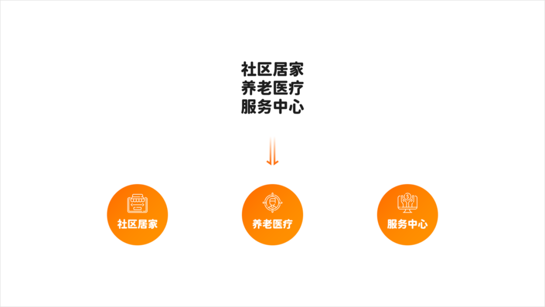 大神,老板给的纯文字PPT该怎么设计?全是文字那种! PPT教程 大神,老板给的纯文字PPT该怎么设计?全是文字那种!