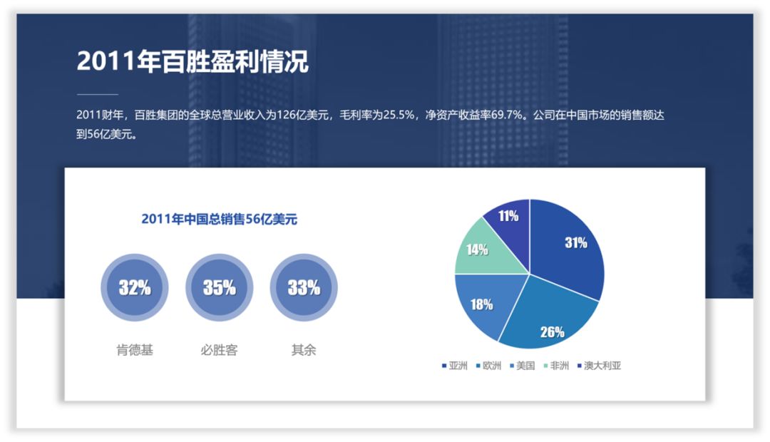 拯救那一页PPT丨对于数据的修改 PPT教程 拯救那一页PPT丨对于数据的修改