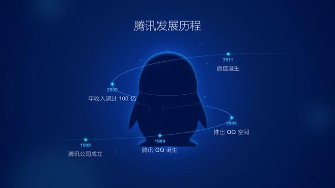 【教程】用形状玩嗨PPT,看大神都在用的曲线技巧 PPT教程 【教程】用形状玩嗨PPT,看大神都在用的曲线技巧