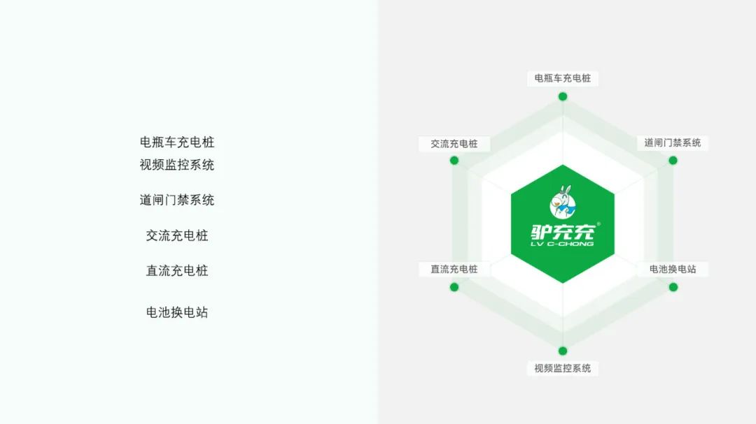PPT教程  【复盘】给江西驴充充做了一份公司简介PPT，智慧充电看着就很赞