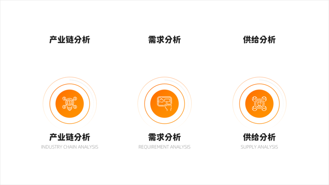 大神,老板给的纯文字PPT该怎么设计?全是文字那种! PPT教程 大神,老板给的纯文字PPT该怎么设计?全是文字那种!