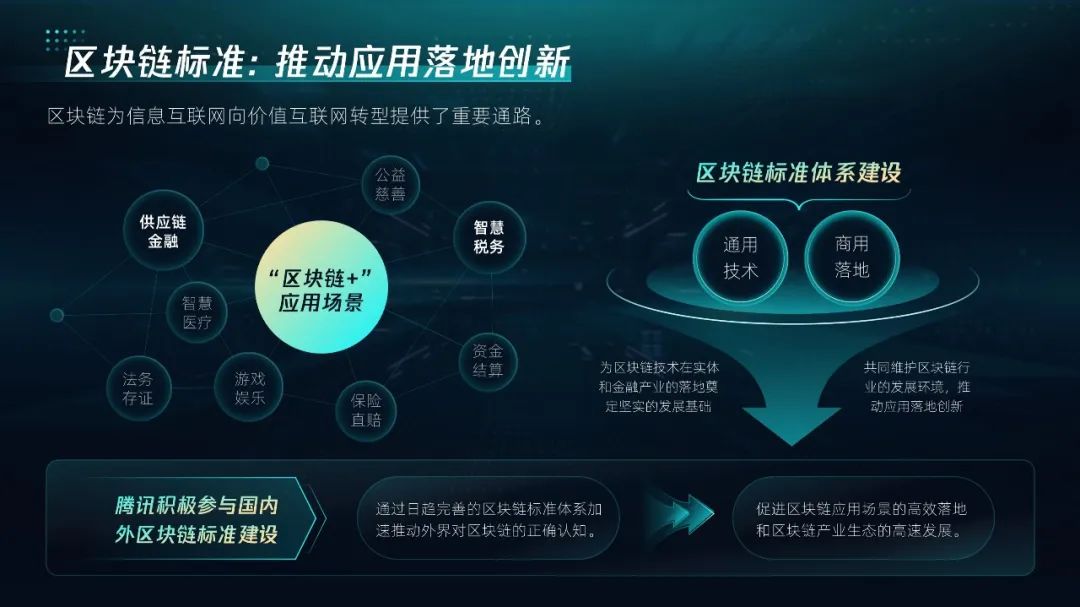 【复盘】看完这篇科技风PPT改稿,再也不怕这种大段文案了 PPT教程 【复盘】看完这篇科技风PPT改稿,再也不怕这种大段文案了