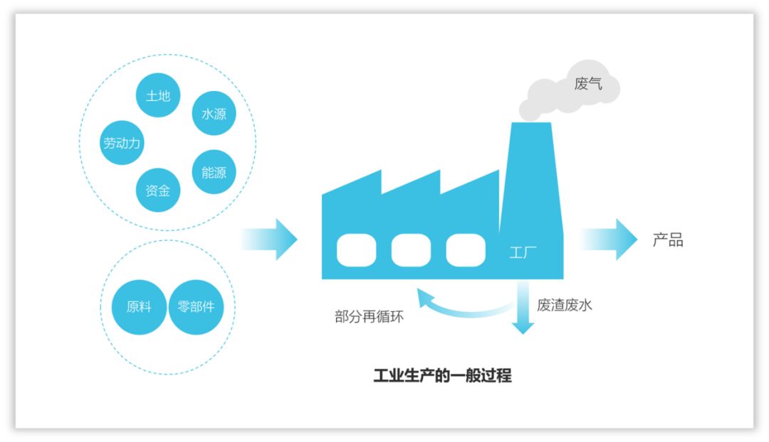 大神和小白在设计PPT时,都用这些技巧,你知道吗? PPT教程 大神和小白在设计PPT时,都用这些技巧,你知道吗?