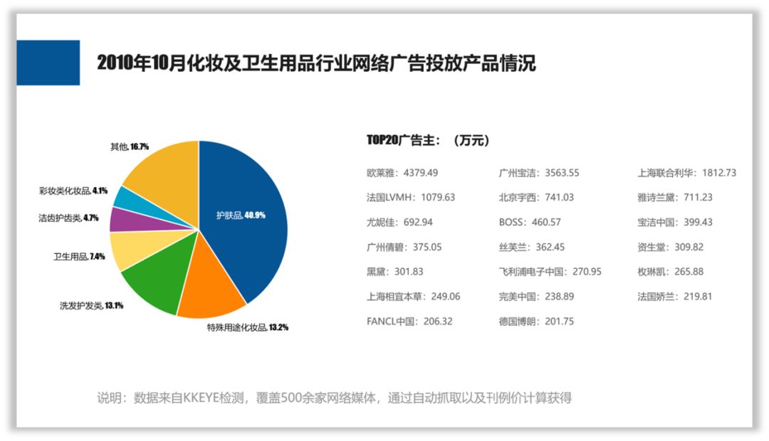 零基础,如何提高PPT的设计思维? PPT教程 零基础,如何提高PPT的设计思维?