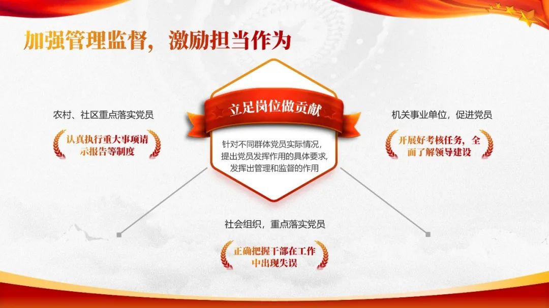 PPT教程  【复盘】修改了一份党政专题PPT，简直是举一反三