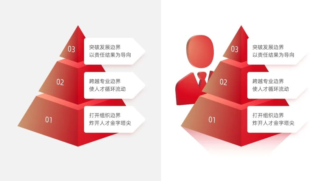 PPT教程  【复盘】给华为做了一份人力资源管理体系PPT，不配图也这么秀