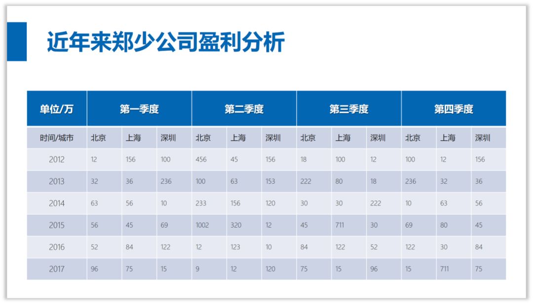 做PPT就应该这样“偷懒”! PPT教程 做PPT就应该这样“偷懒”!